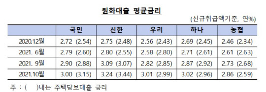 <금융감독원 제공>